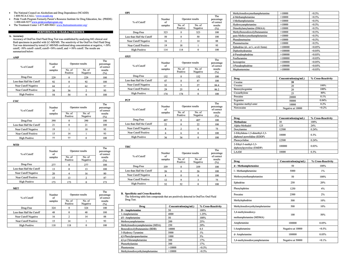 Instant Oral Fluid Drug Test ( AMP, COC, METH, OPI, PCP, THC)