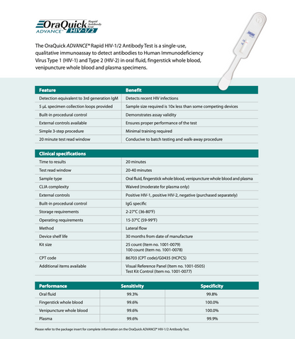 Rapid HIV 1 / 2 Antibody Test