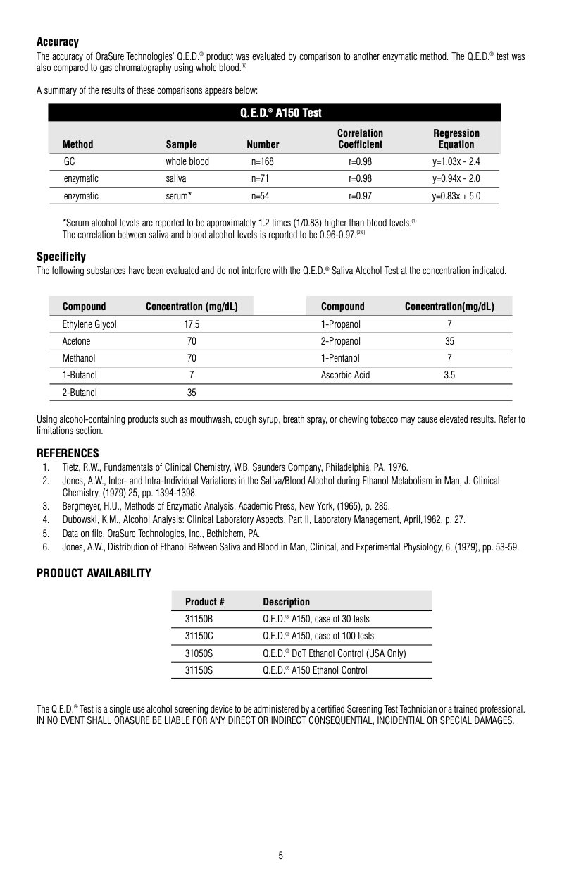 Saliva Alcohol Test