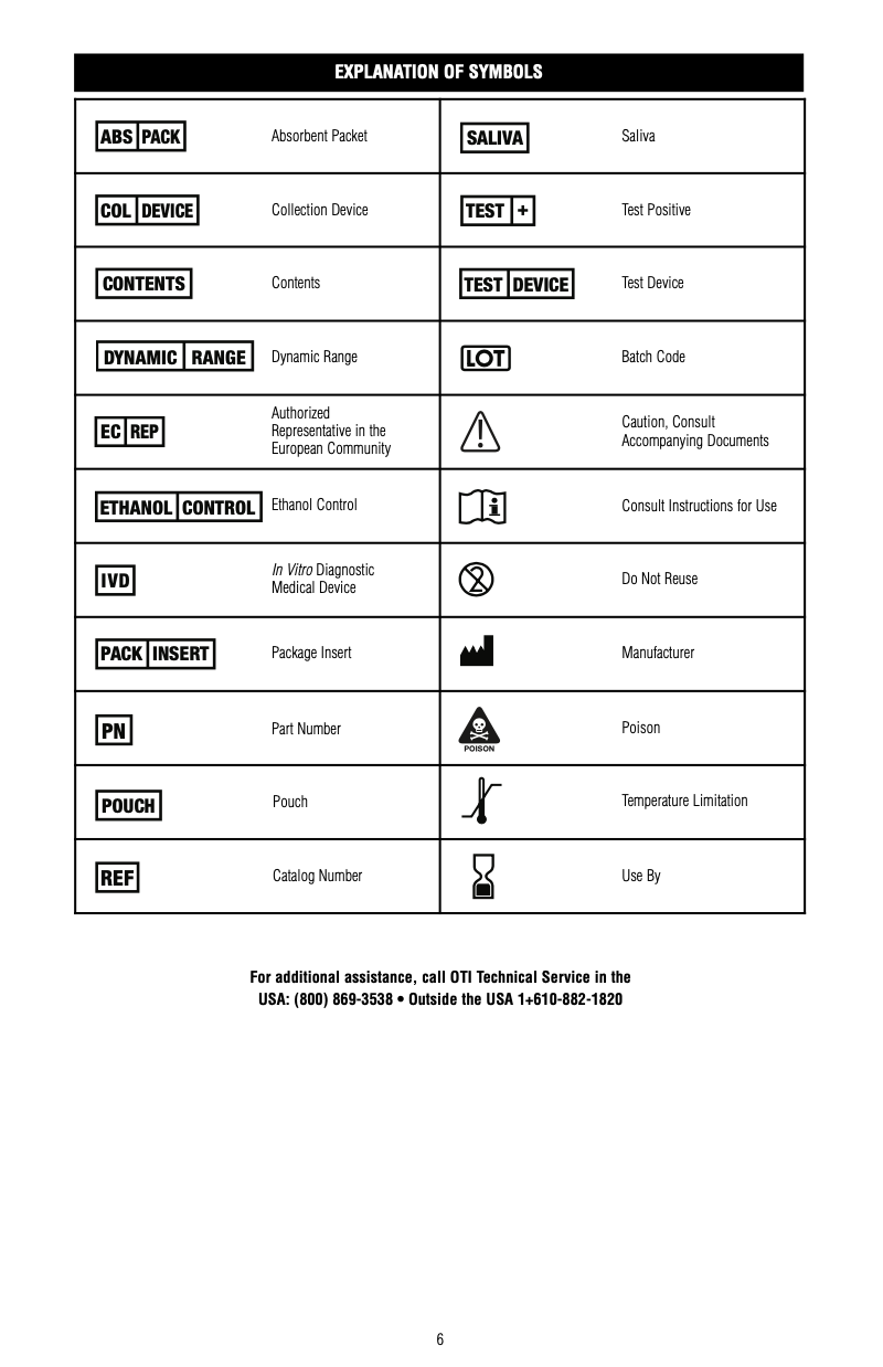 Saliva Alcohol Test