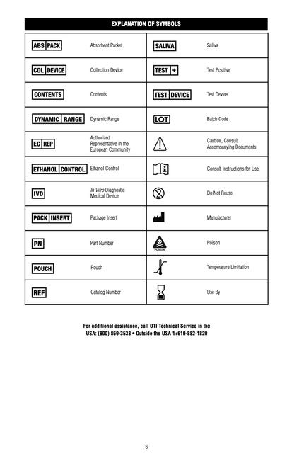 Saliva Alcohol Test