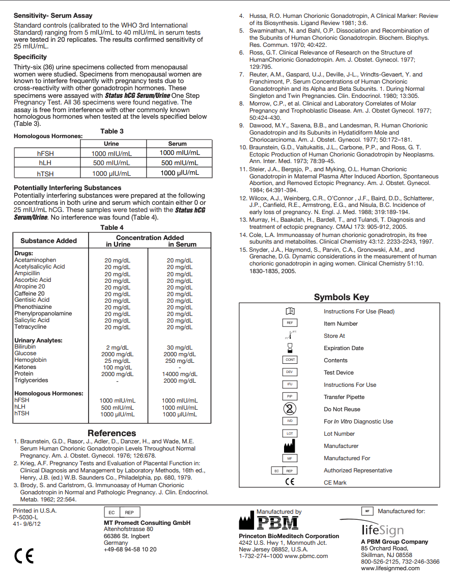 Pregnancy Test - hCG Urine