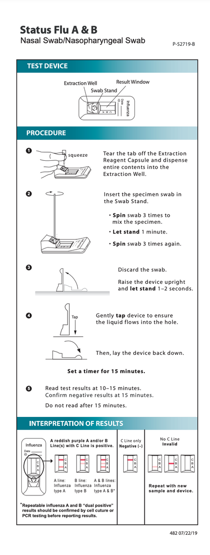 Flu A & B Tests