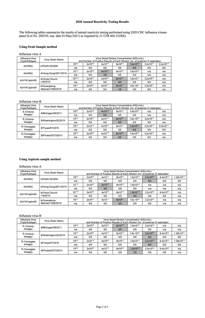 Flu A & B Tests